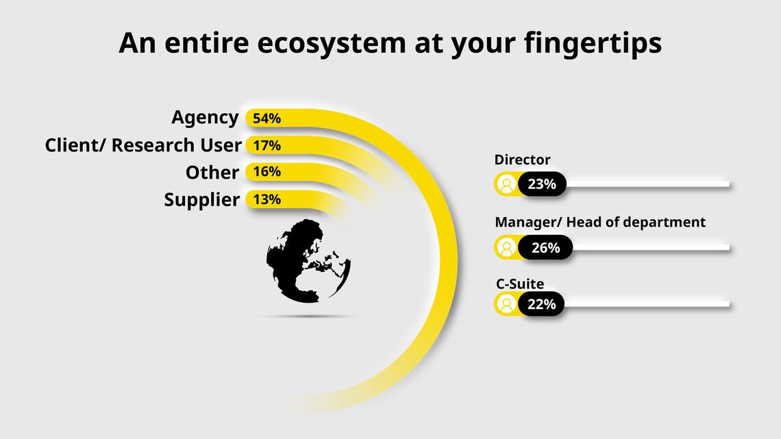 Infographic showing the audience types we reach