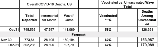 predicted death rate