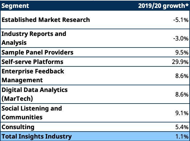 industry growth