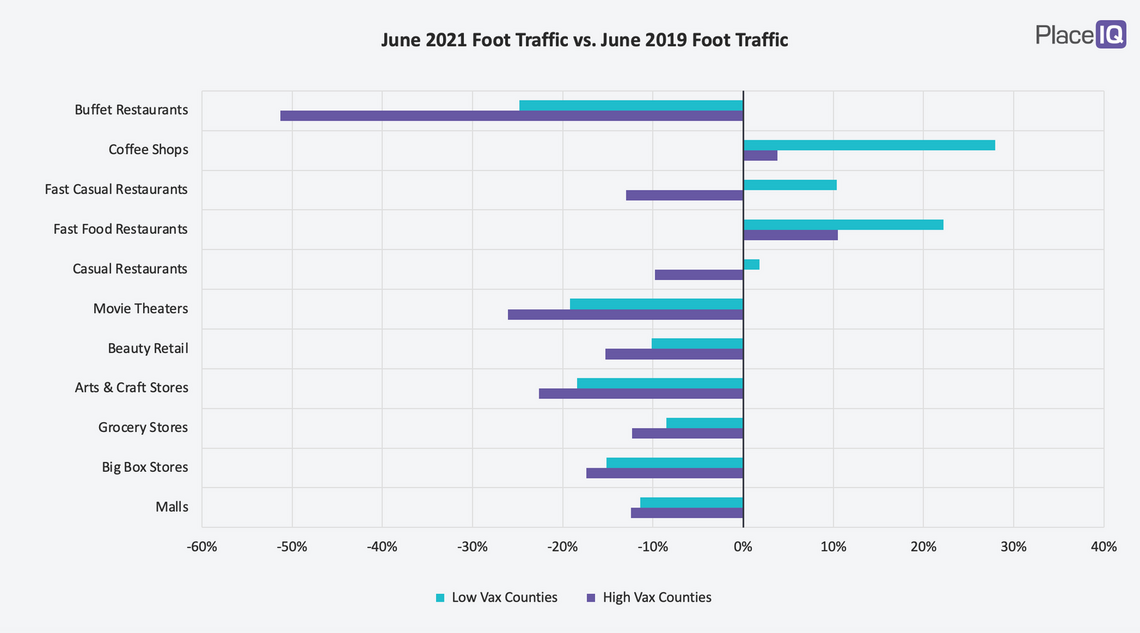 june 2021 foot traffic vs june 2019 foot traffic