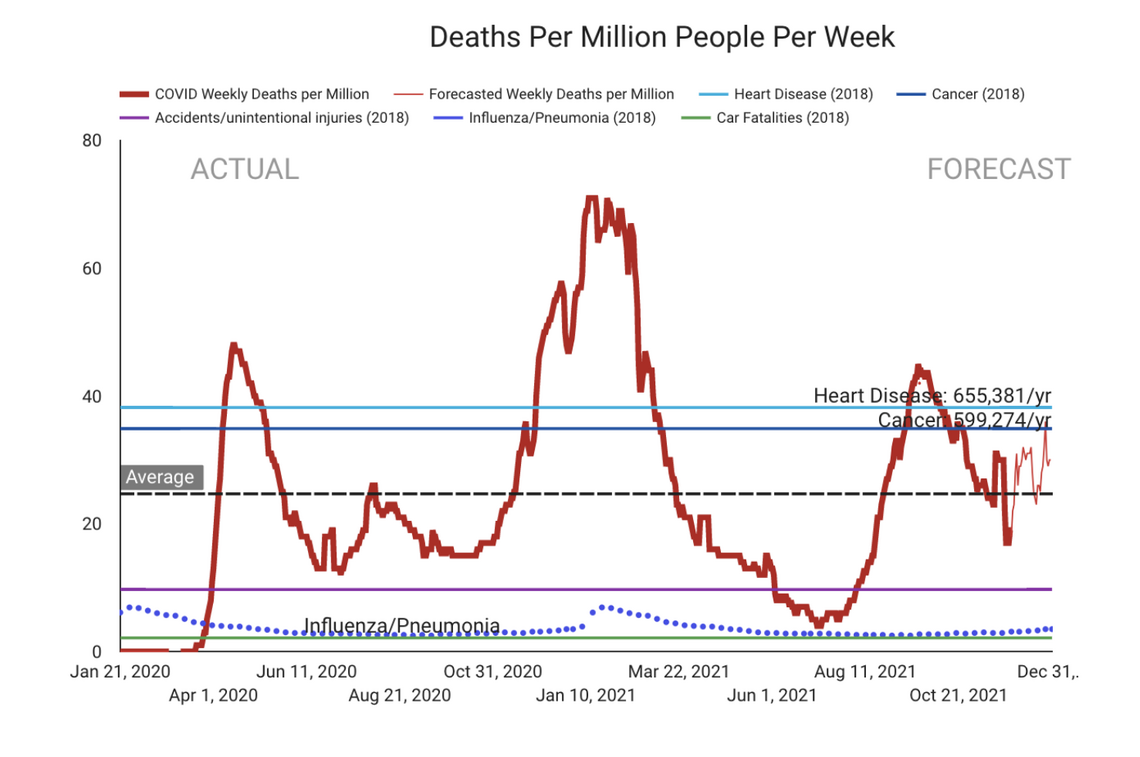 deaths per million