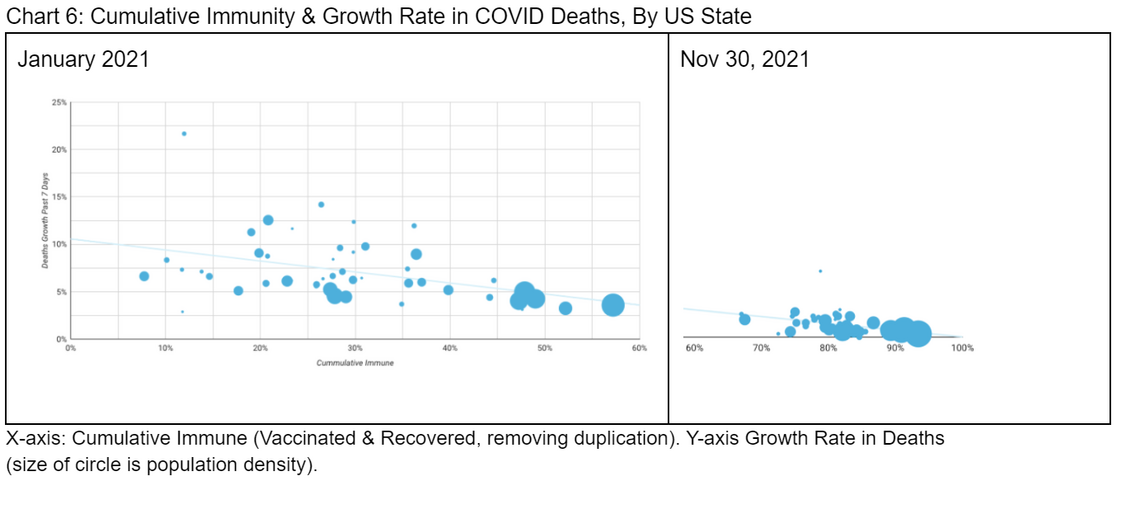 cumulative immunity and growth rate