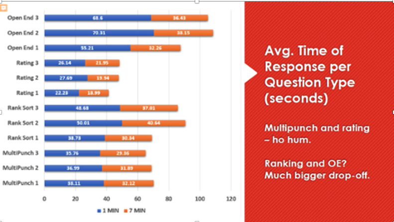 average time of response per question type