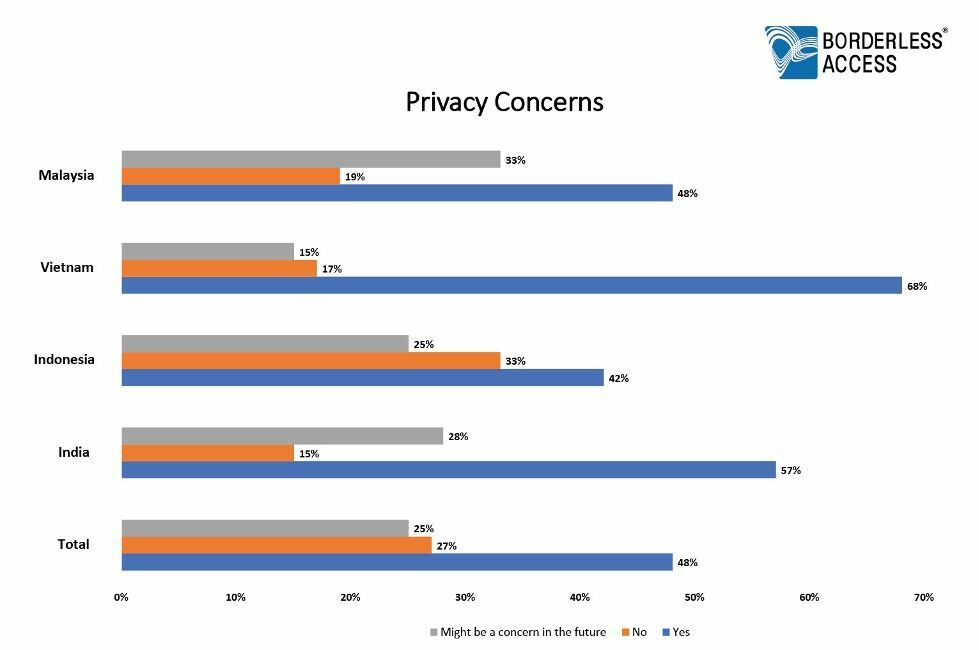 privacy concerns