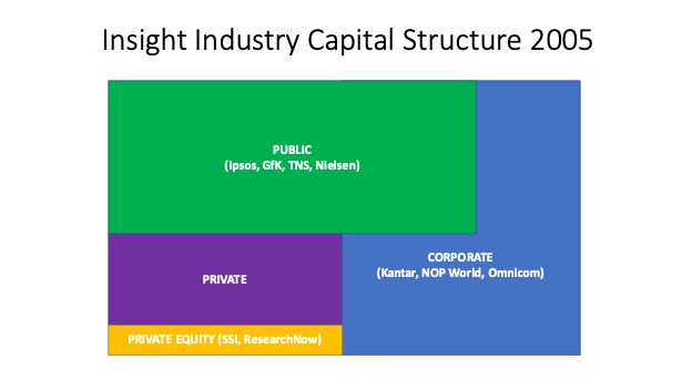 insight industry capital structure 2005