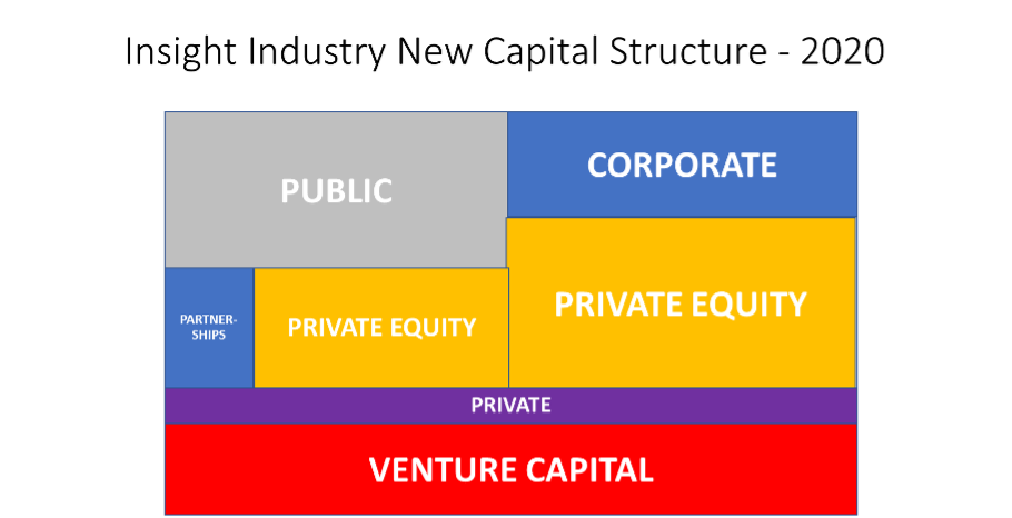 insight industry new capital structure 2020