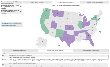 usa school faculty vaccine mandates