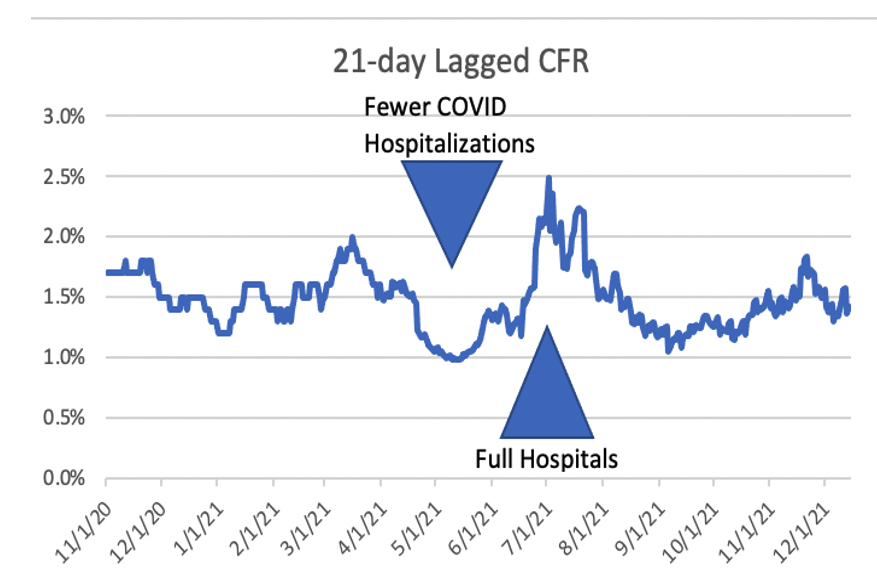 21 day lagged cfr