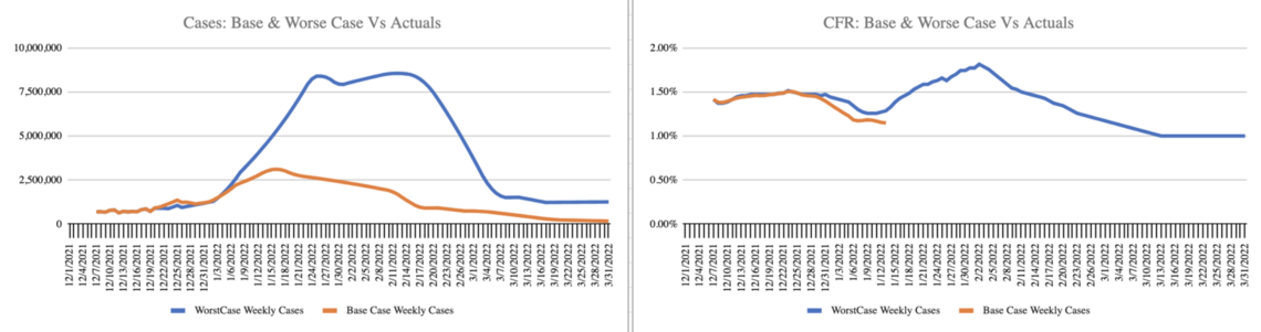 case and cfr scenarios q1 22