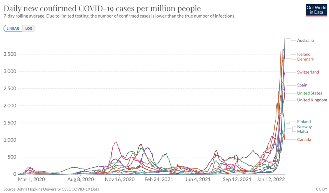 owid expanded cohort max