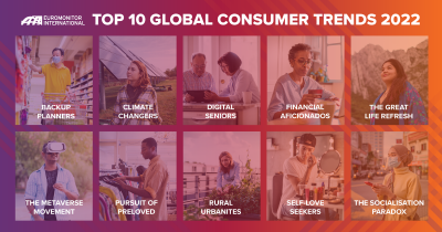 top 10 global consumer trends 2022