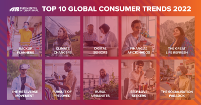 Top 10 Global Consumer Trends 2022 - Research World