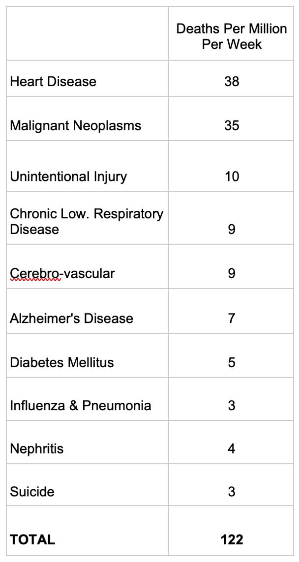 Deaths per million CDC