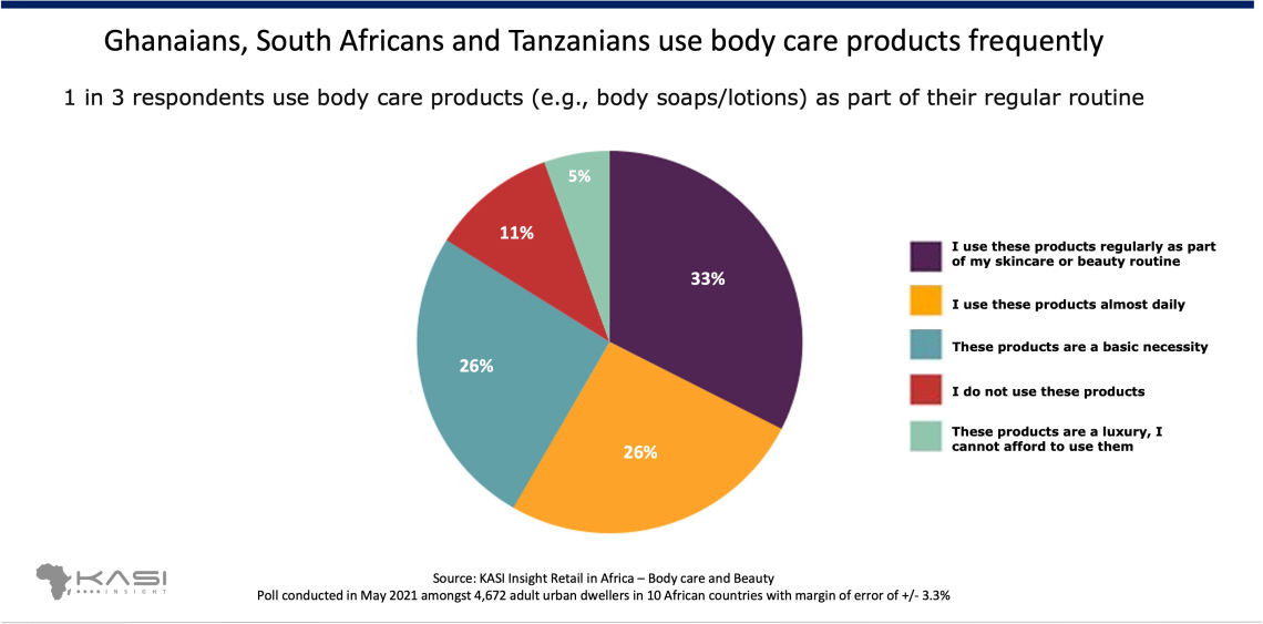 ghanaians south africans and tanzanians use body c