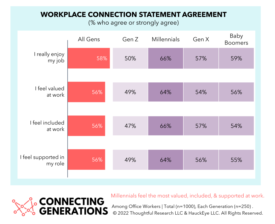 Workplace connection statement agreement