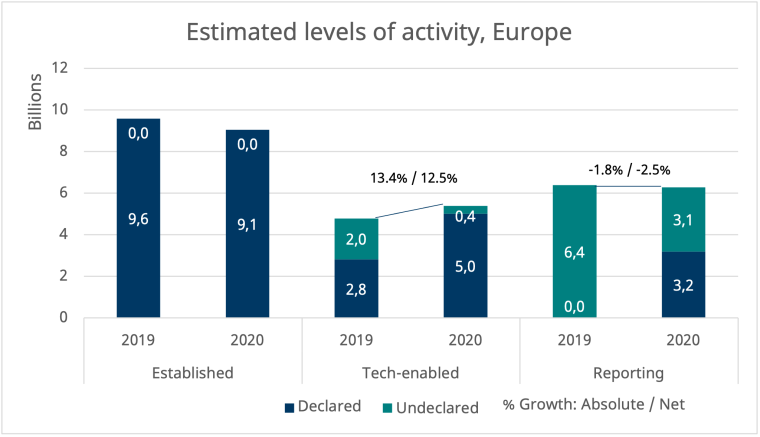 market research report europe