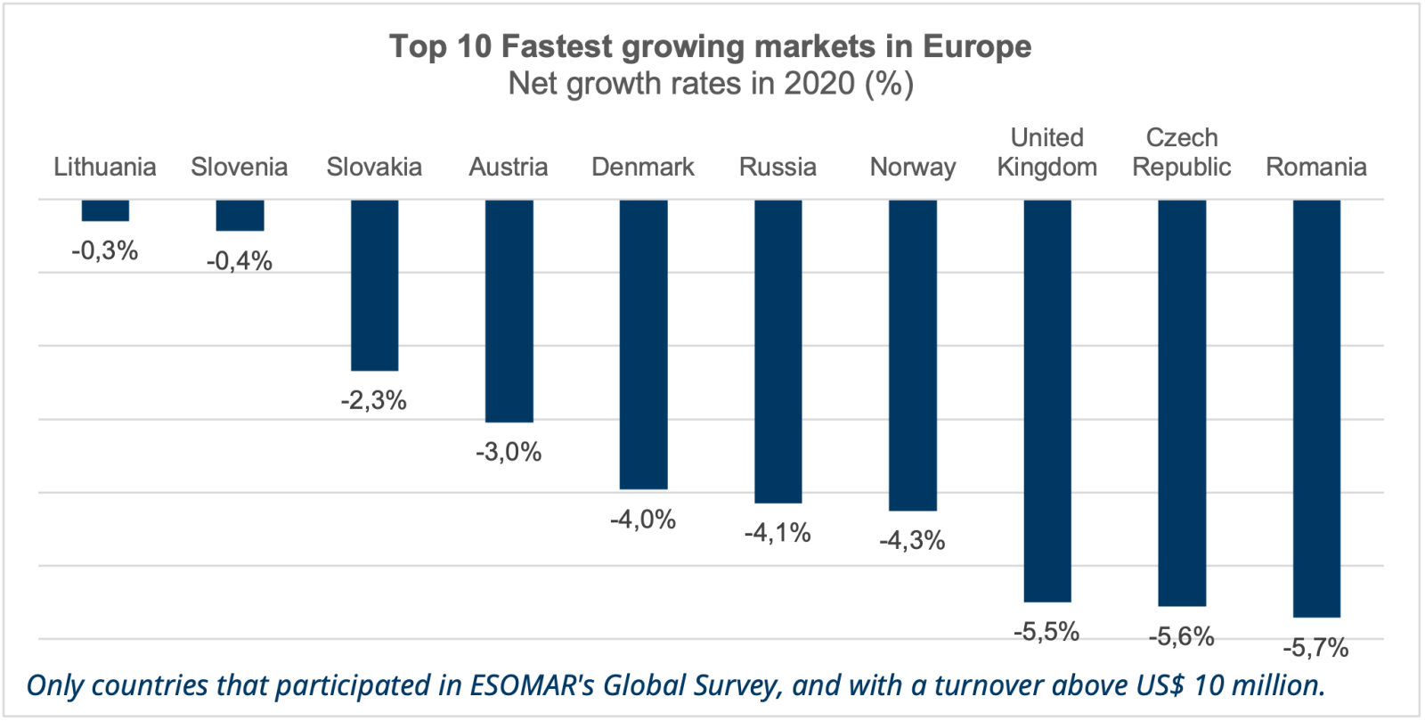 industry research reports europe