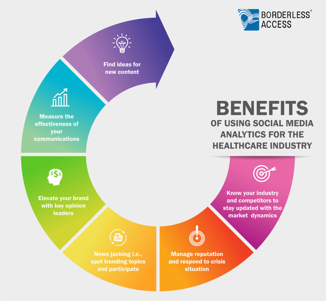 benefits of social media in healthcare