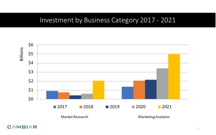 Investment by business category 2017 2021