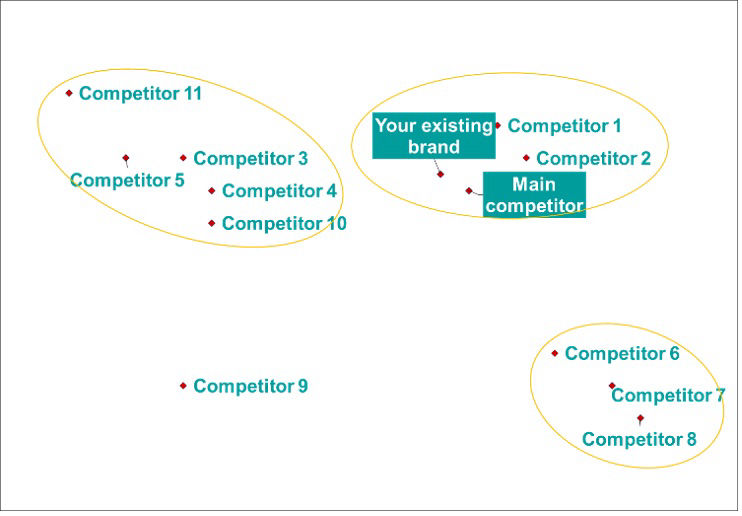Chart 2 - Pricing competitive proximity map