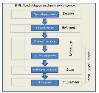 Respondent experience management Part 1 - Research World