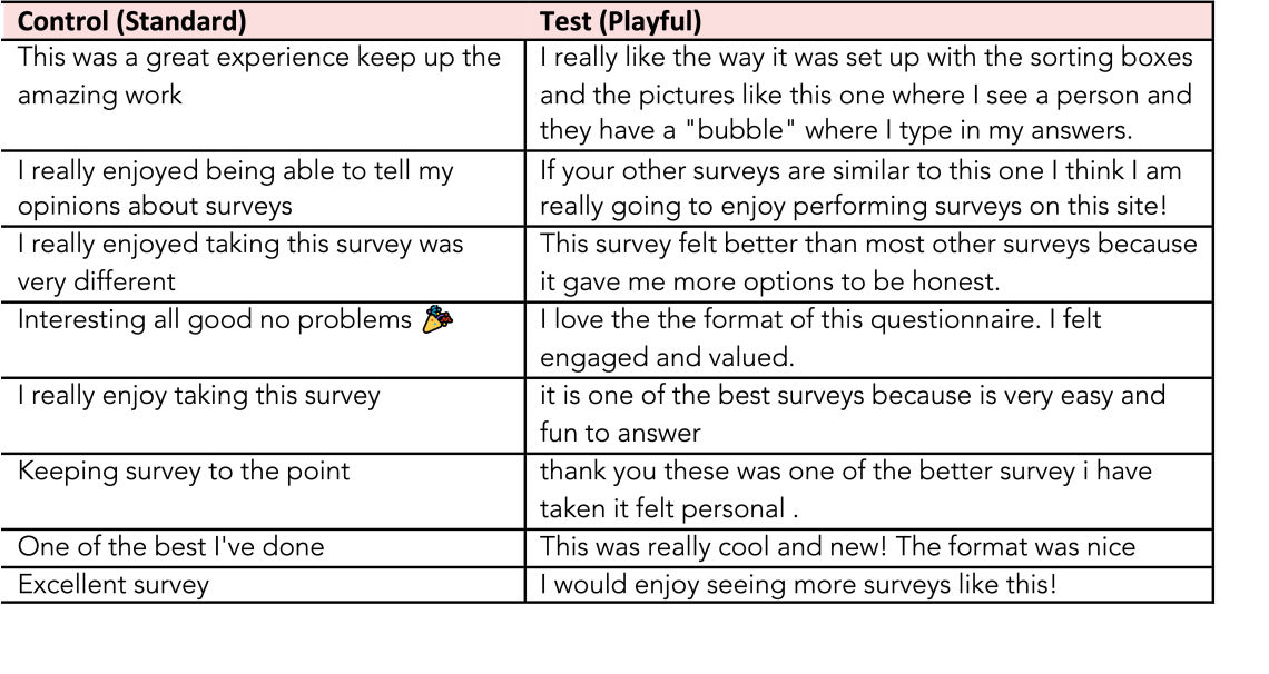 control and test