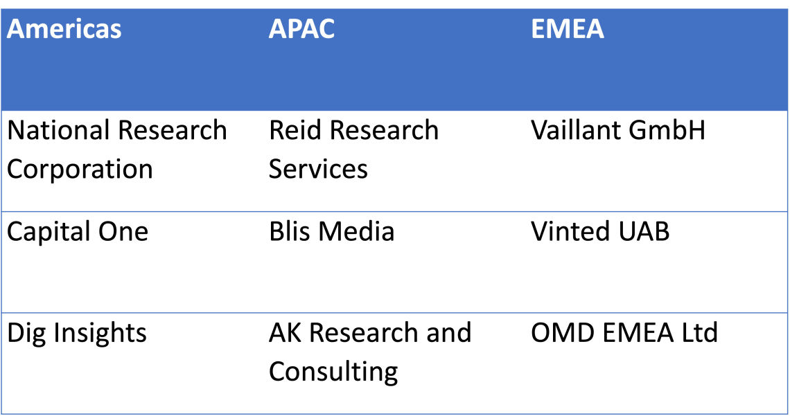 Dynata result