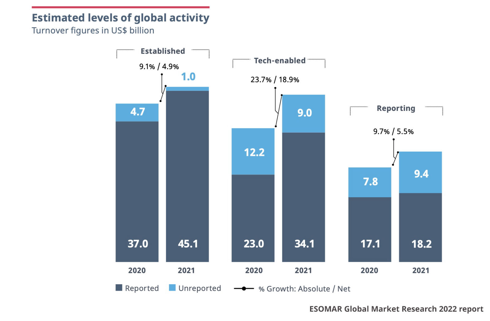 Unequal recovery behind strong post-pandemic growth - Research World