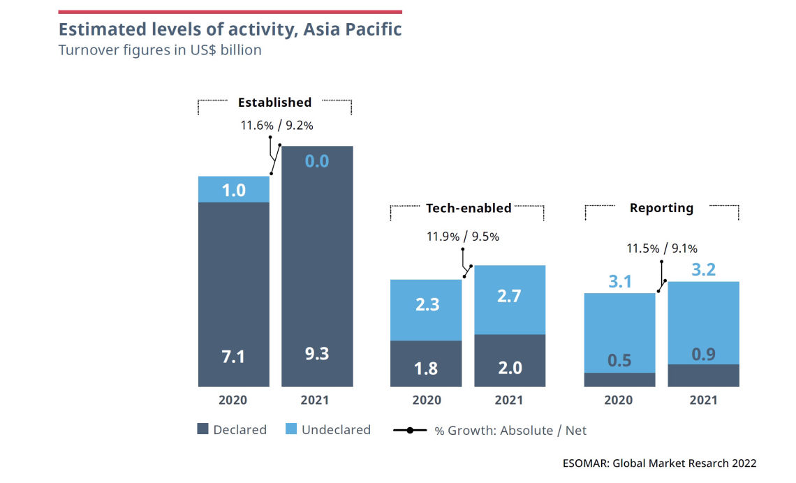 Asia Pacific chart 1 estimated levels of activity