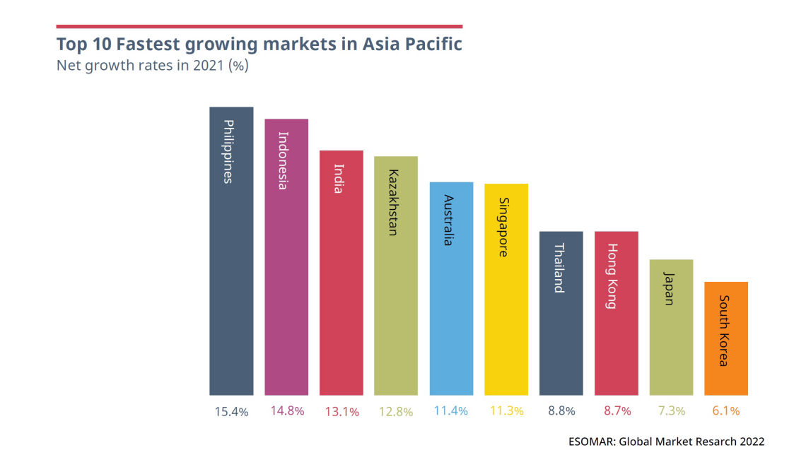 Asia Pacific chart 2 fastest growing markets