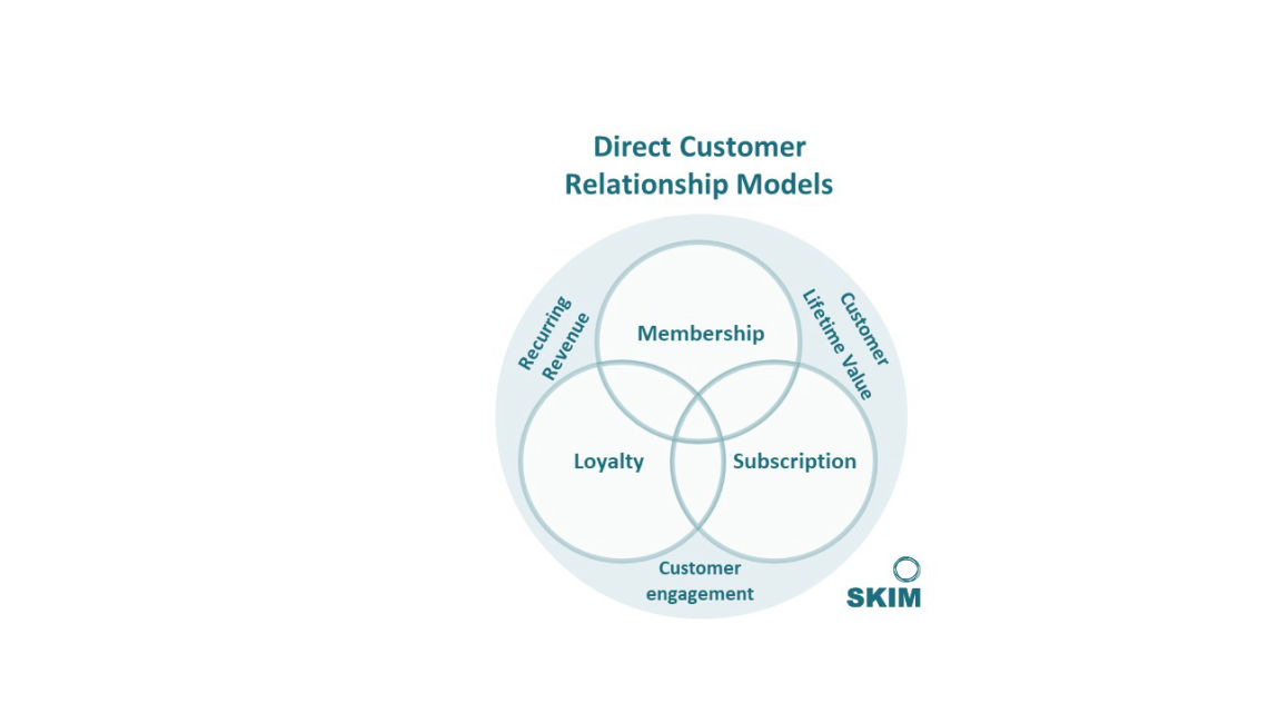 Direct customer relationship models