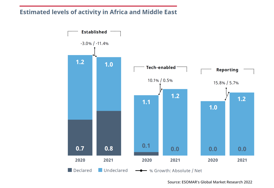 2023 01 research world middle east africa graph 1