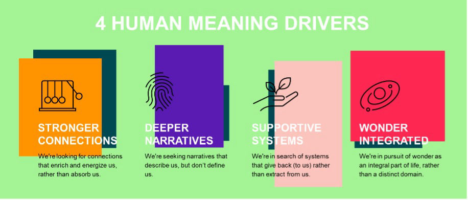 4 human meaning drivers