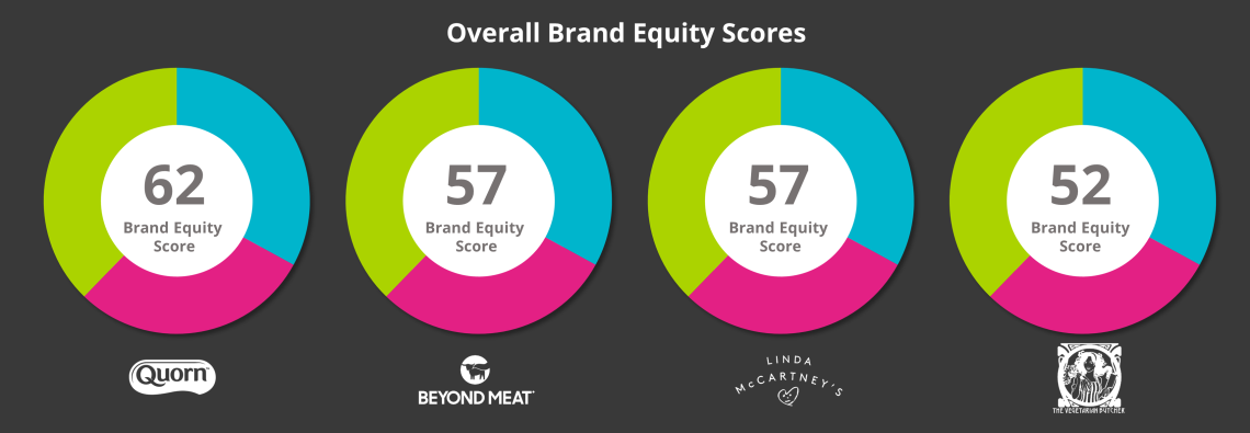 figure 4 overall scores