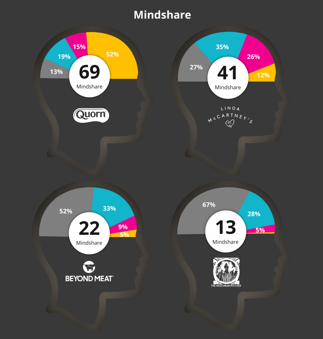 figure 2 mindshare heads