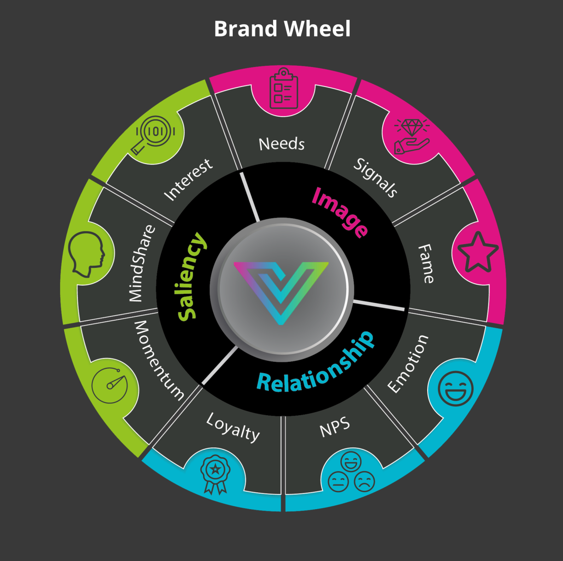 figure 1 brand wheel