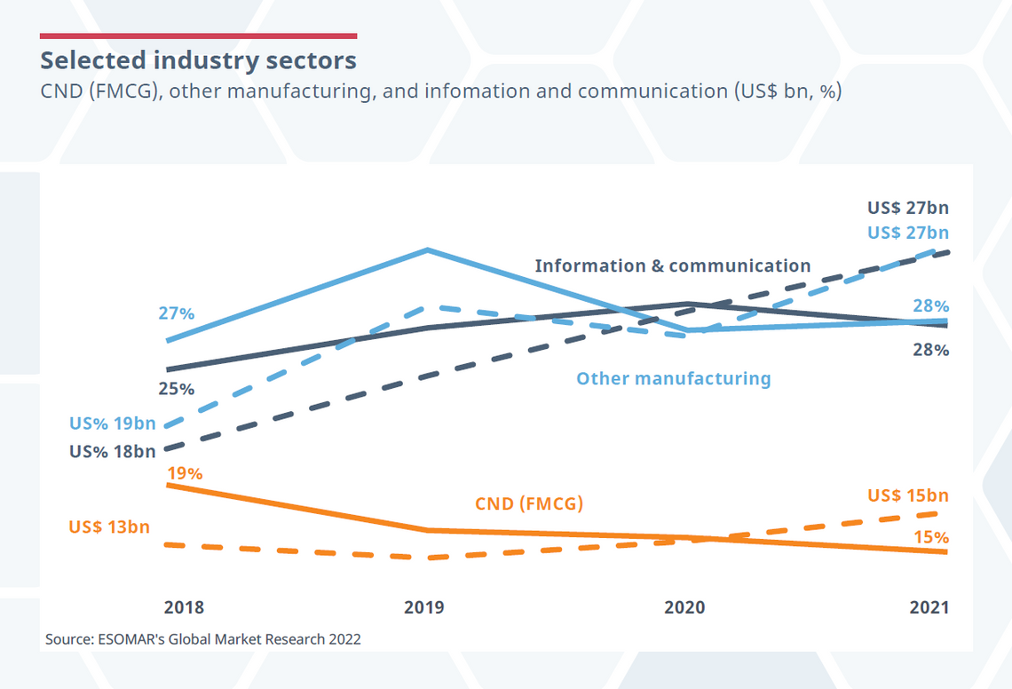 2023 05 research world selected industry sectors