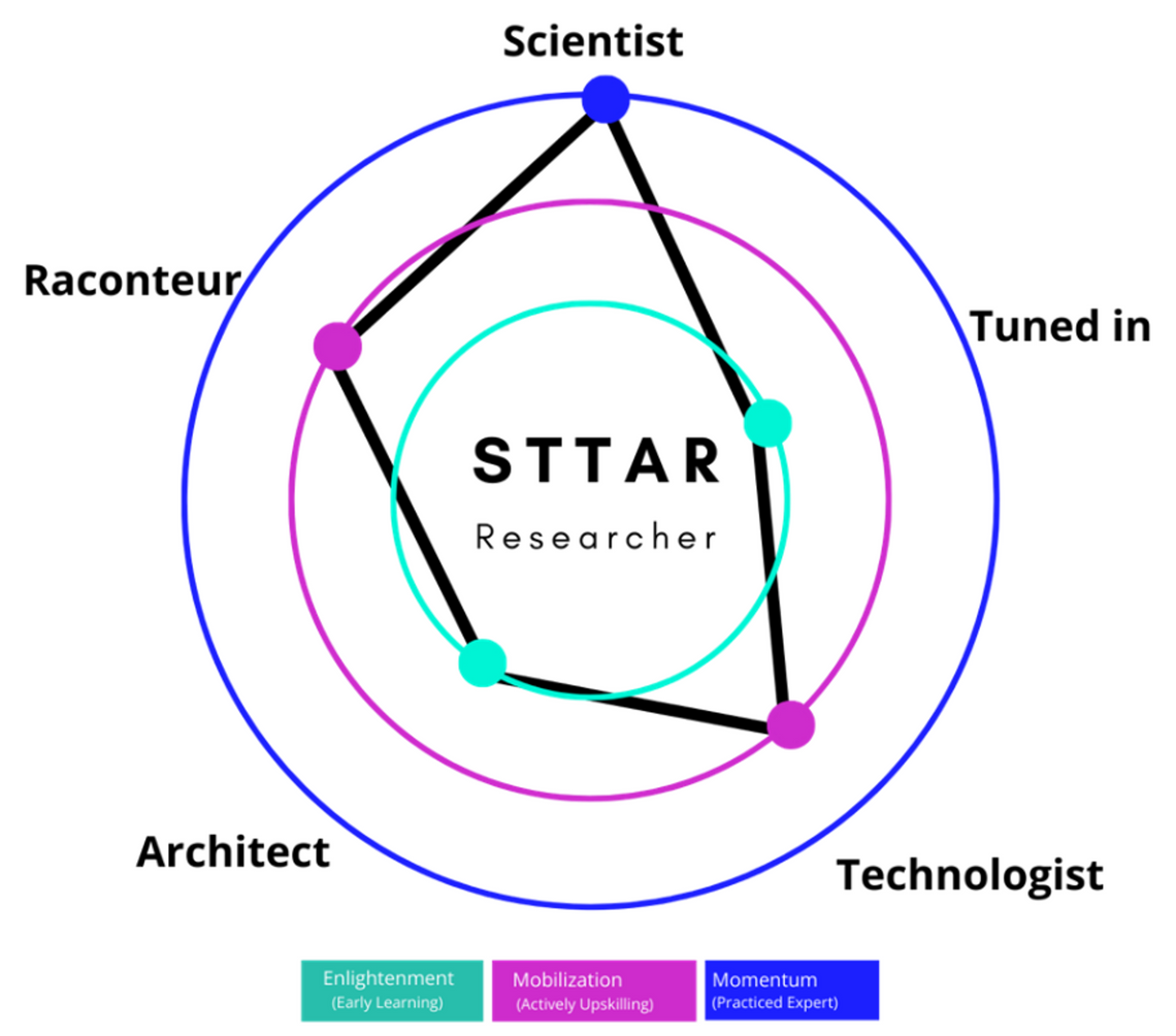 STARR map