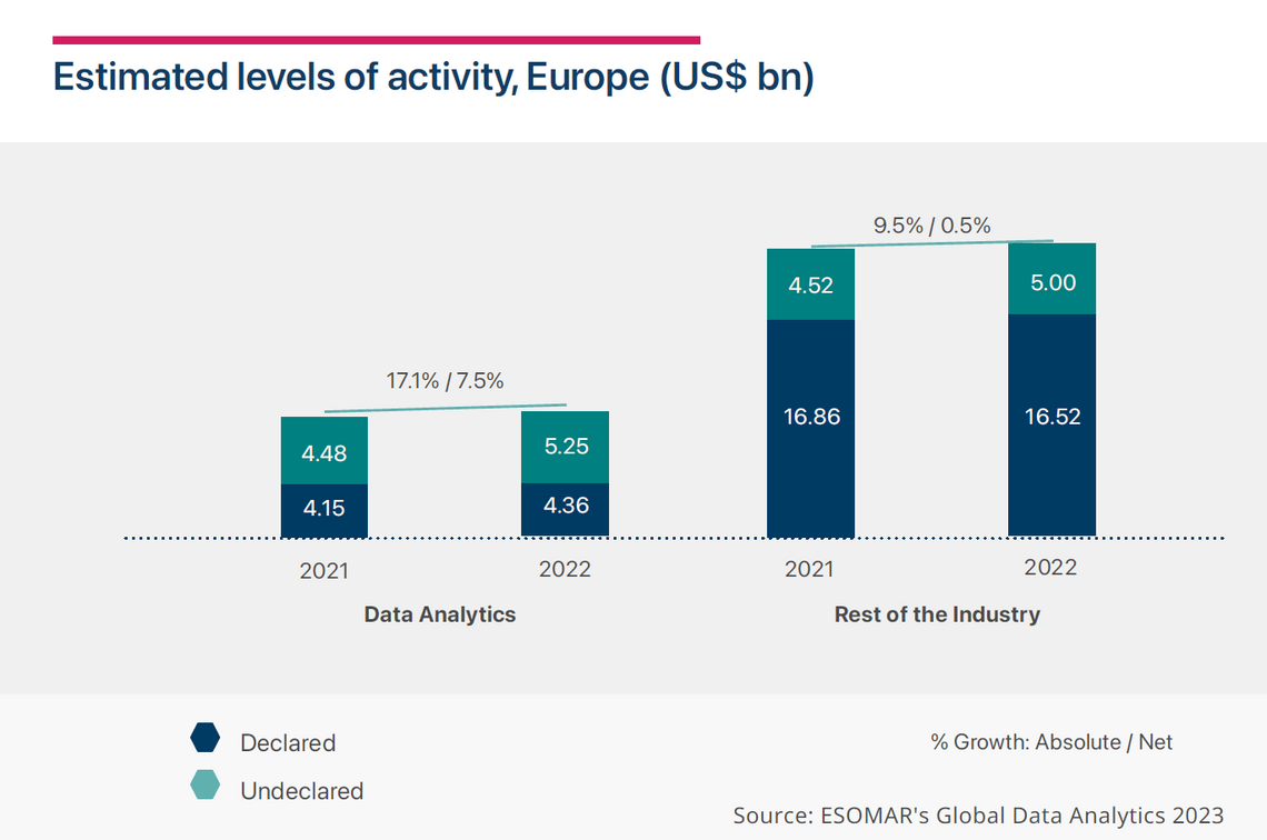 2023 11 estimated levels of activity europe