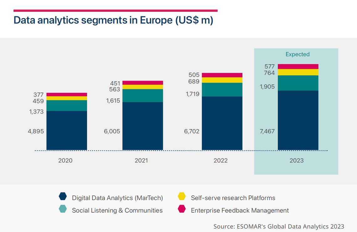 2023 11 data analytics segments in europe