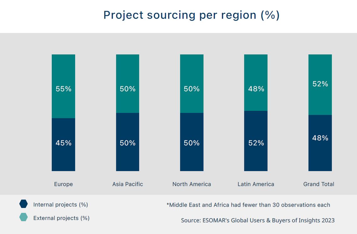2023 11 rw project sourcing per region