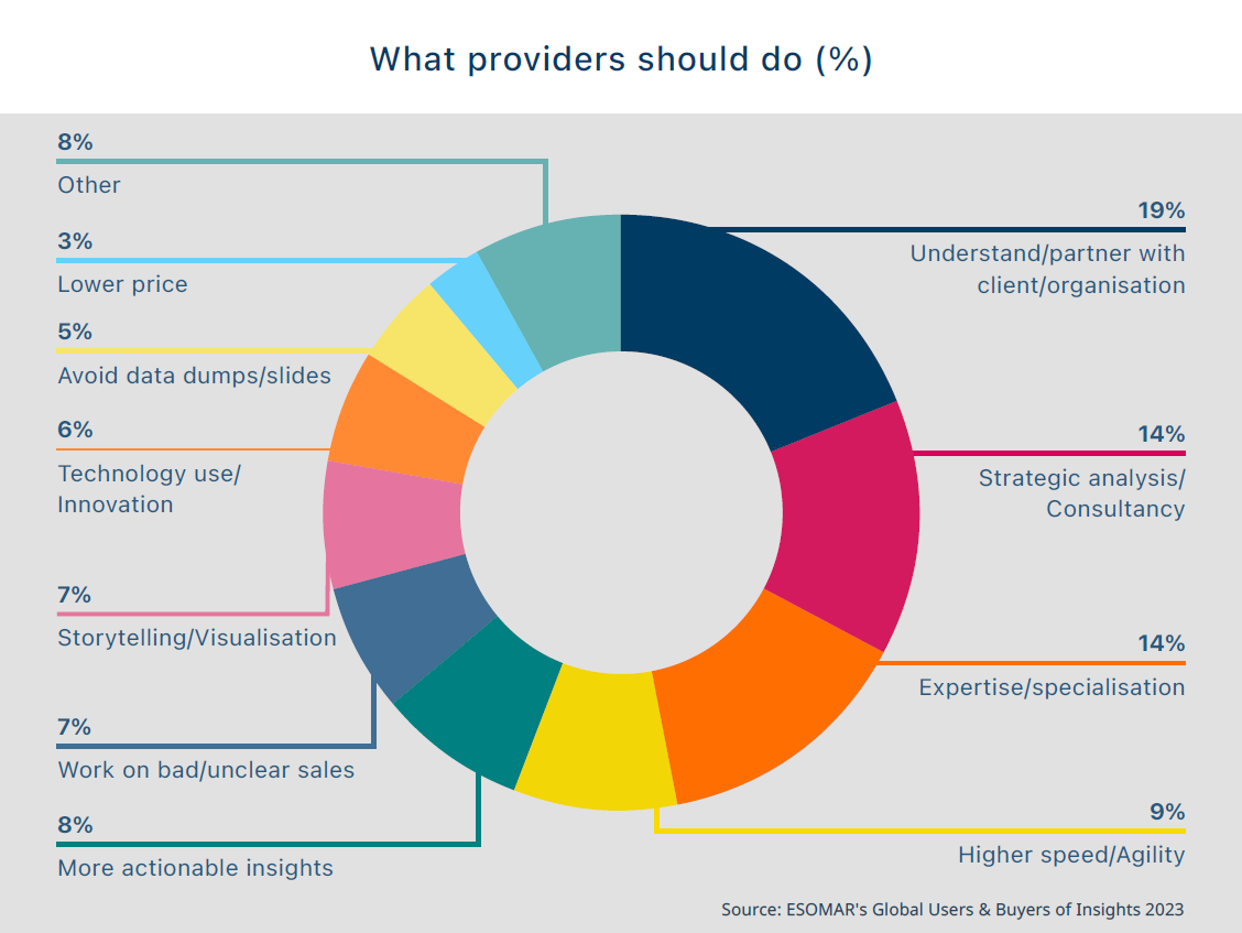 2023 11 rw what providers should do