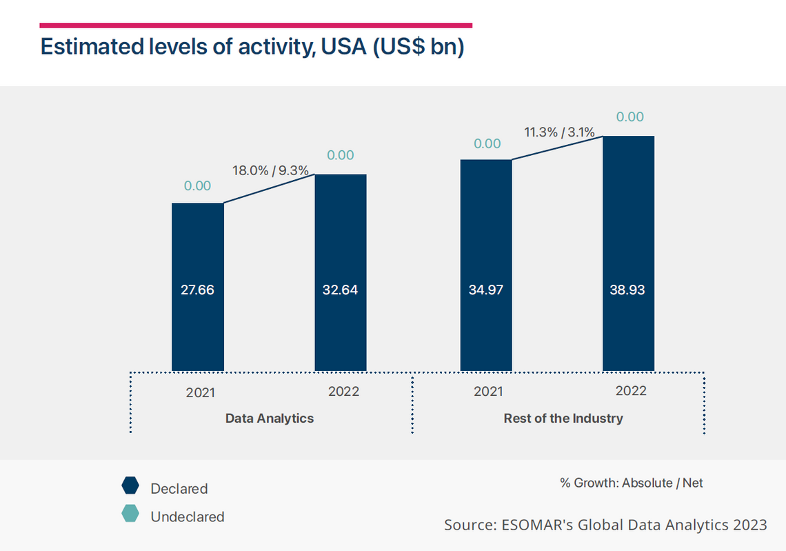 2023 12 estimated levels of activity usa