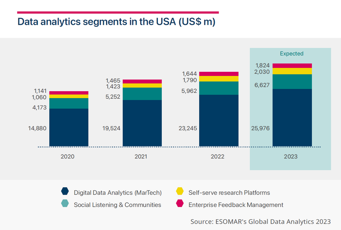 2023 12 data analytics segments usa