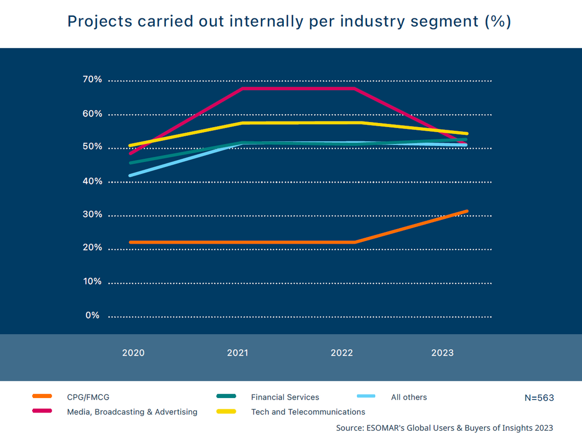 2023 12 rw internalisation per industry segment