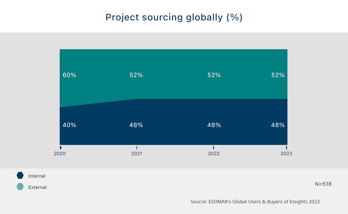 2023 12 rw project sourcing globally