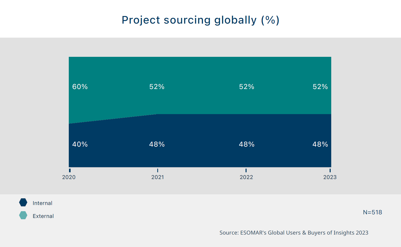 Why some industry sectors internalise more of the insights function ...
