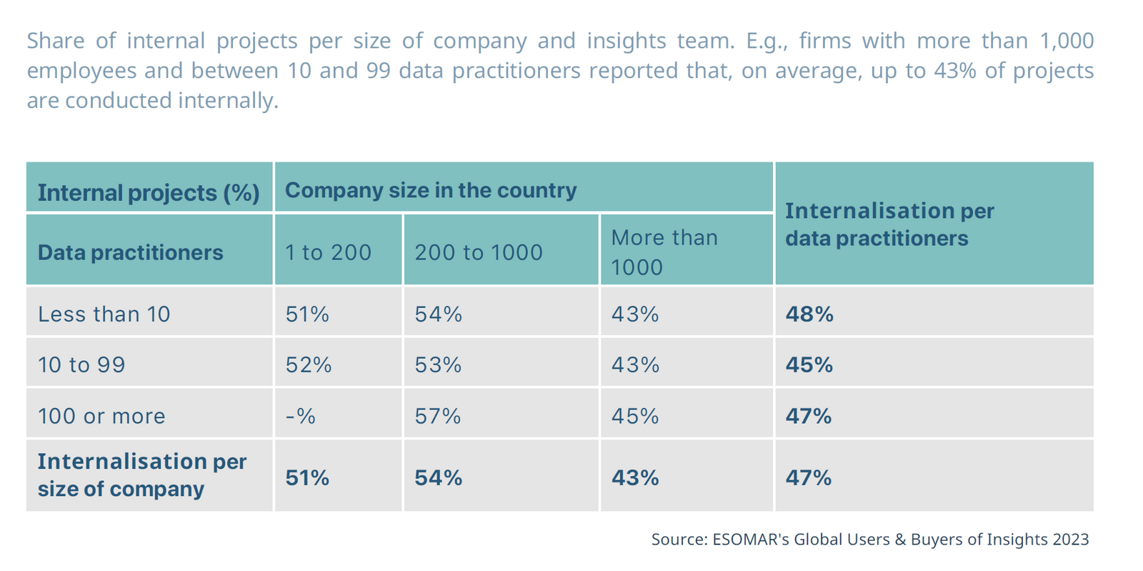Why some industry sectors internalise more of the insights function ...