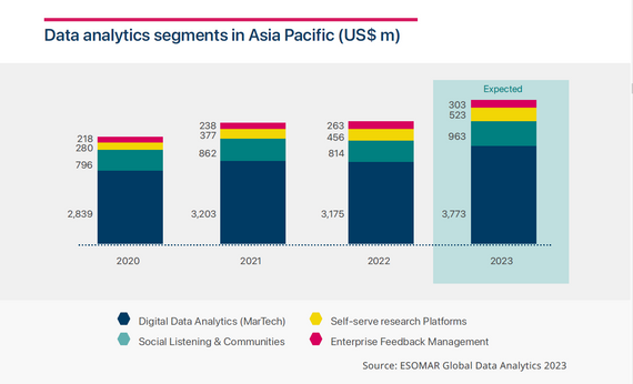 Insights In Asia Pacific Set To Dominate In 2024 Research World   Clqz0w24g4qbr90td9rmo2f4u 2024 01 Data Analytics Segments Asia Pacific.one Half 