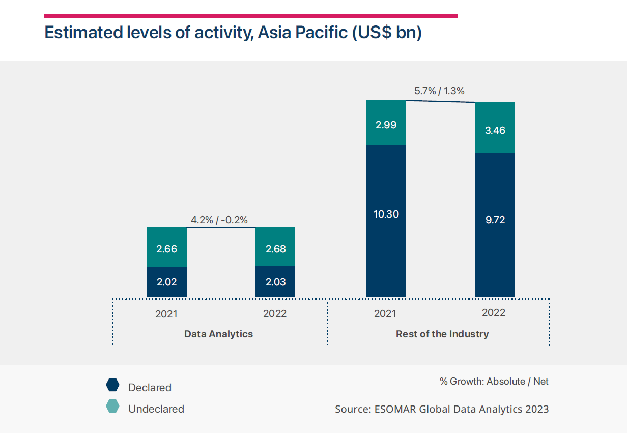 Insights In Asia Pacific Set To Dominate In 2024 Research World   Clqz0w4y34mkj8otdbuou4kdy 2024 01 Estimated Levels Of Activity Asia Pacific.max 